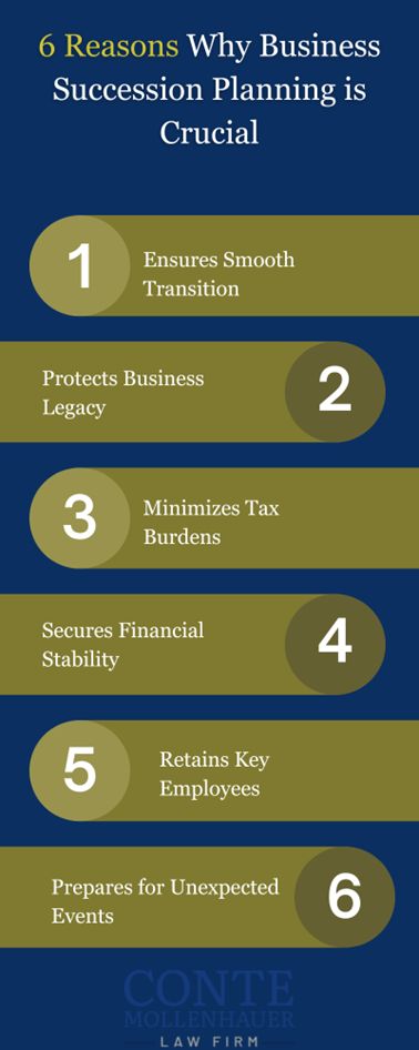 Reasons Why Business Succession Planning