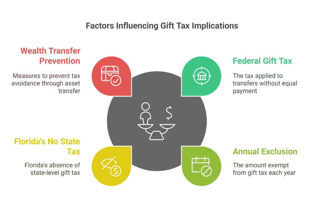 What Are Gift Taxes- Their Purpose, And Why They Matter
