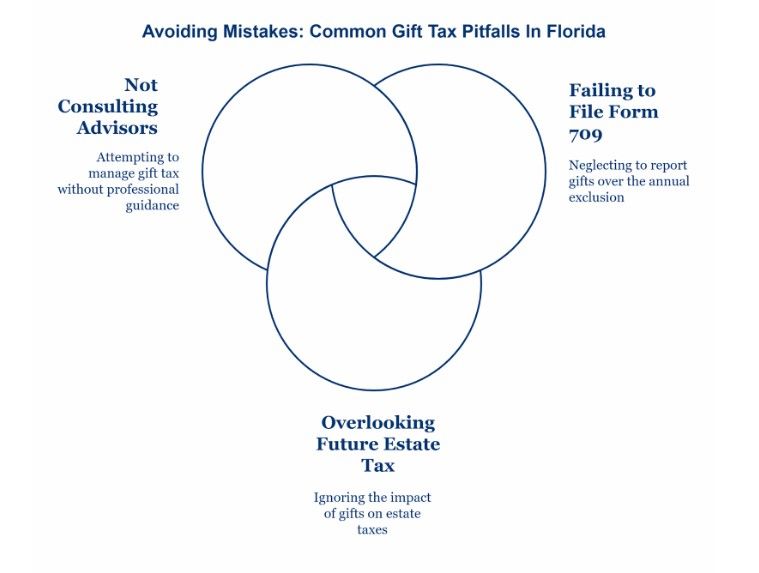 Avoiding Mistakes: Common Gift Tax Pitfalls In Florida