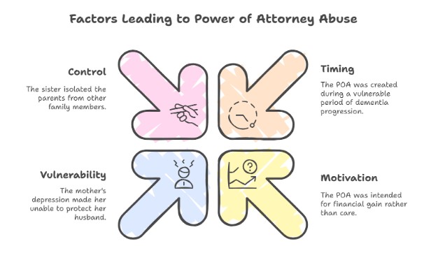 Red Flags: How to Spot Power of Attorney Abuse