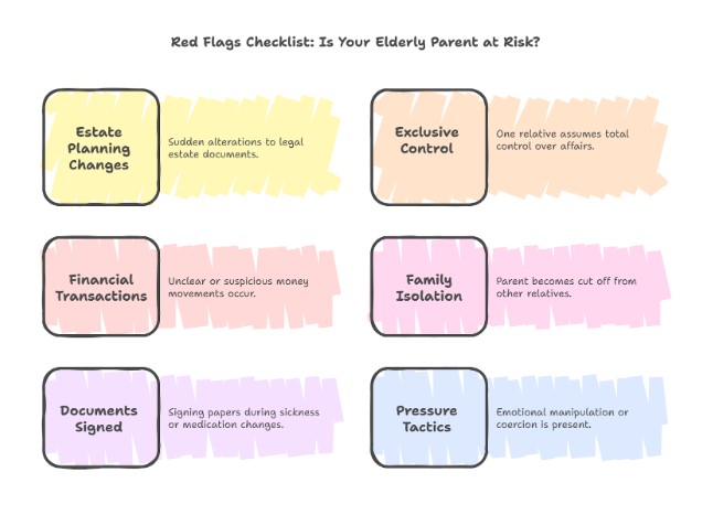Red Flags Checklist: Is Your Elderly Parent at Risk?